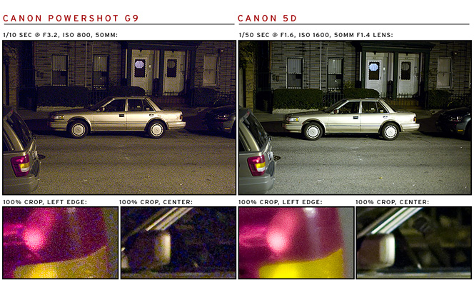 Canon Powershot G9 and Canon 5D Comparison